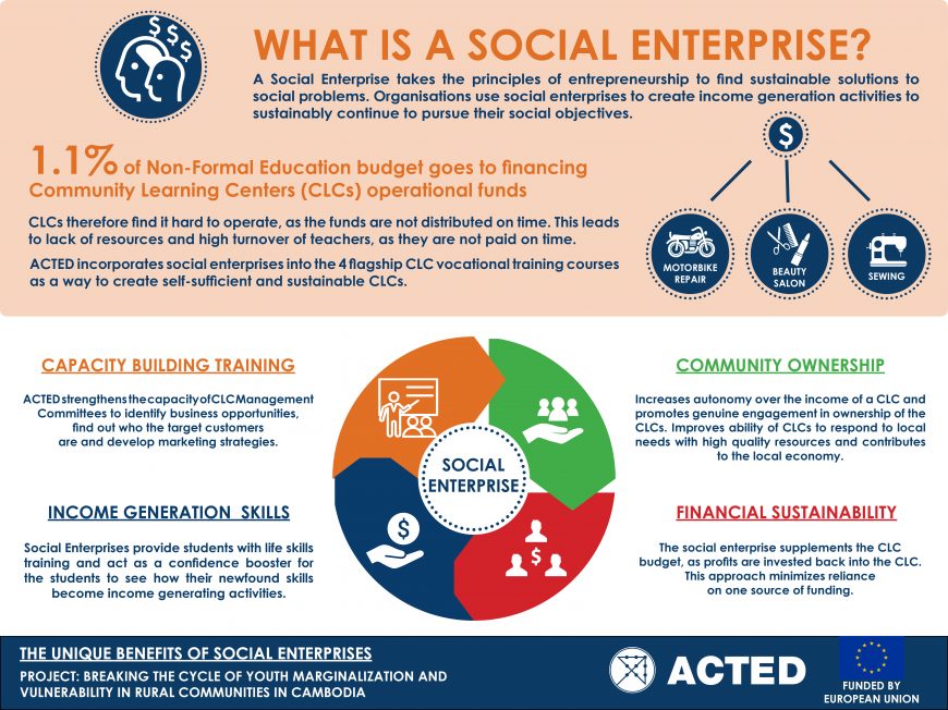 Techer Stundt Xxx Com - The unique benefits of social enterprises to ACTED's Community Learning  Centres - ACTED